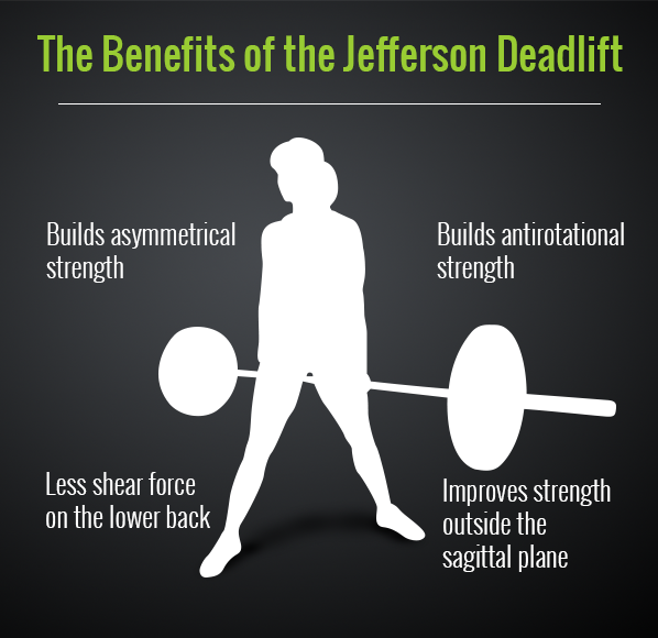 Jefferson Deadlift Overview